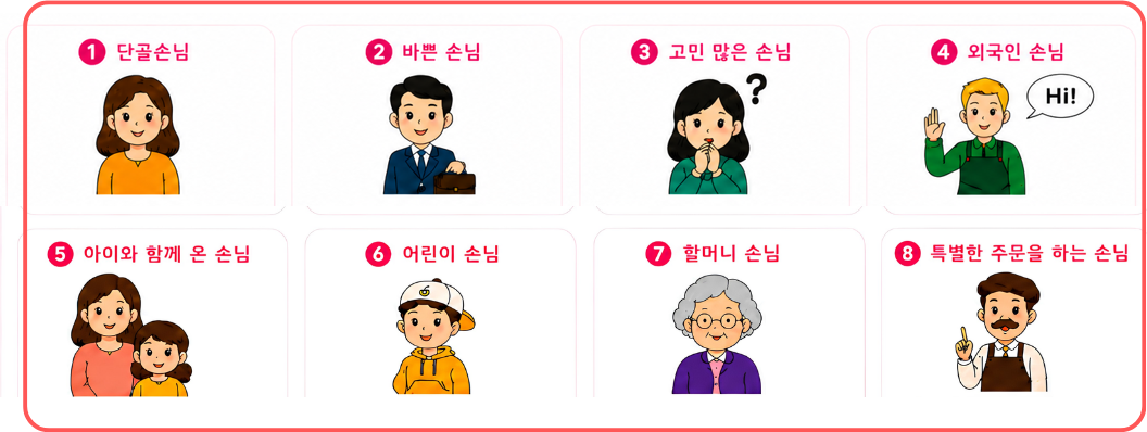 여덟 가지 손님 역할 목록